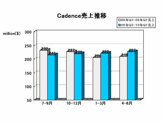 EDA Report_cadence2010Q2.gif